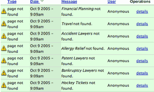 Microsoft's servers kept sending requests for pages like DVD Specials, Home Gardening, and Food Network.